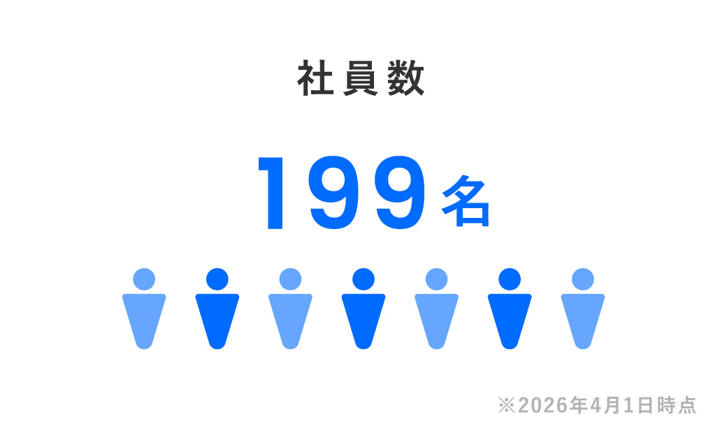 社員数