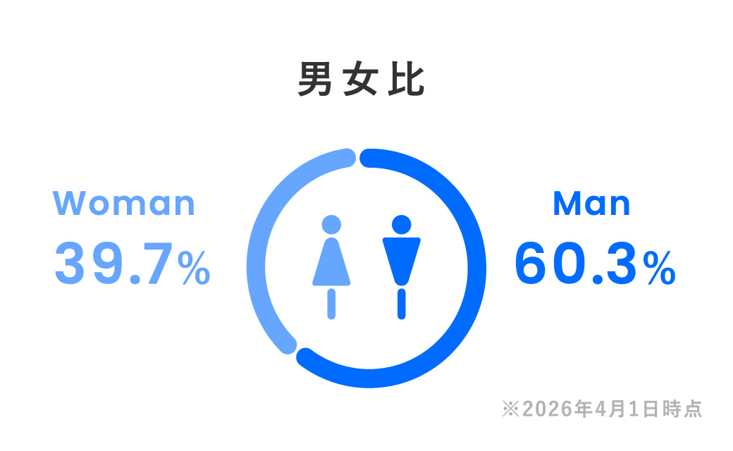 男女比