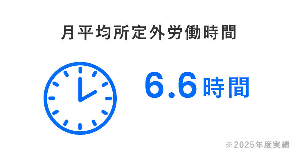 月平均所定外労働時間